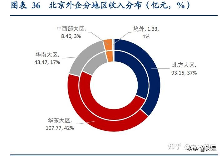 围绕市场和客户需求,北京外企在诸多人力资 源服务细分领域成立了产品