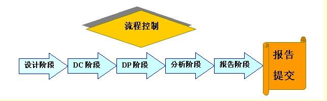 ltd 简称杭州邦略,cms),是中立的专业市场调查和营销研究顾问机构