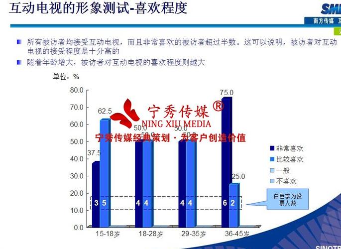 产品规划研究市场调研报告