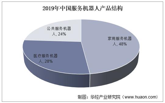 20222027年中国服务机器人行业市场调查研究及投资战略研究报告